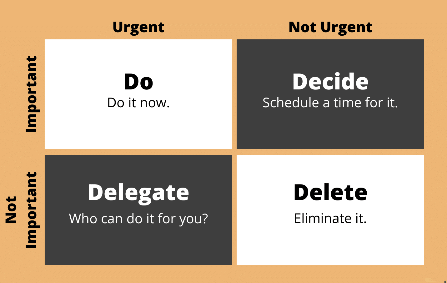 High achievers use some form of decision matrix