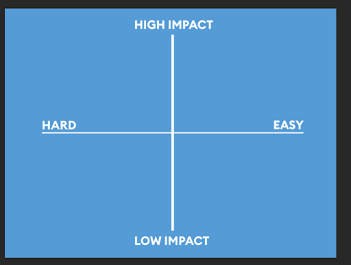 Our modified version of the previous decision matrix