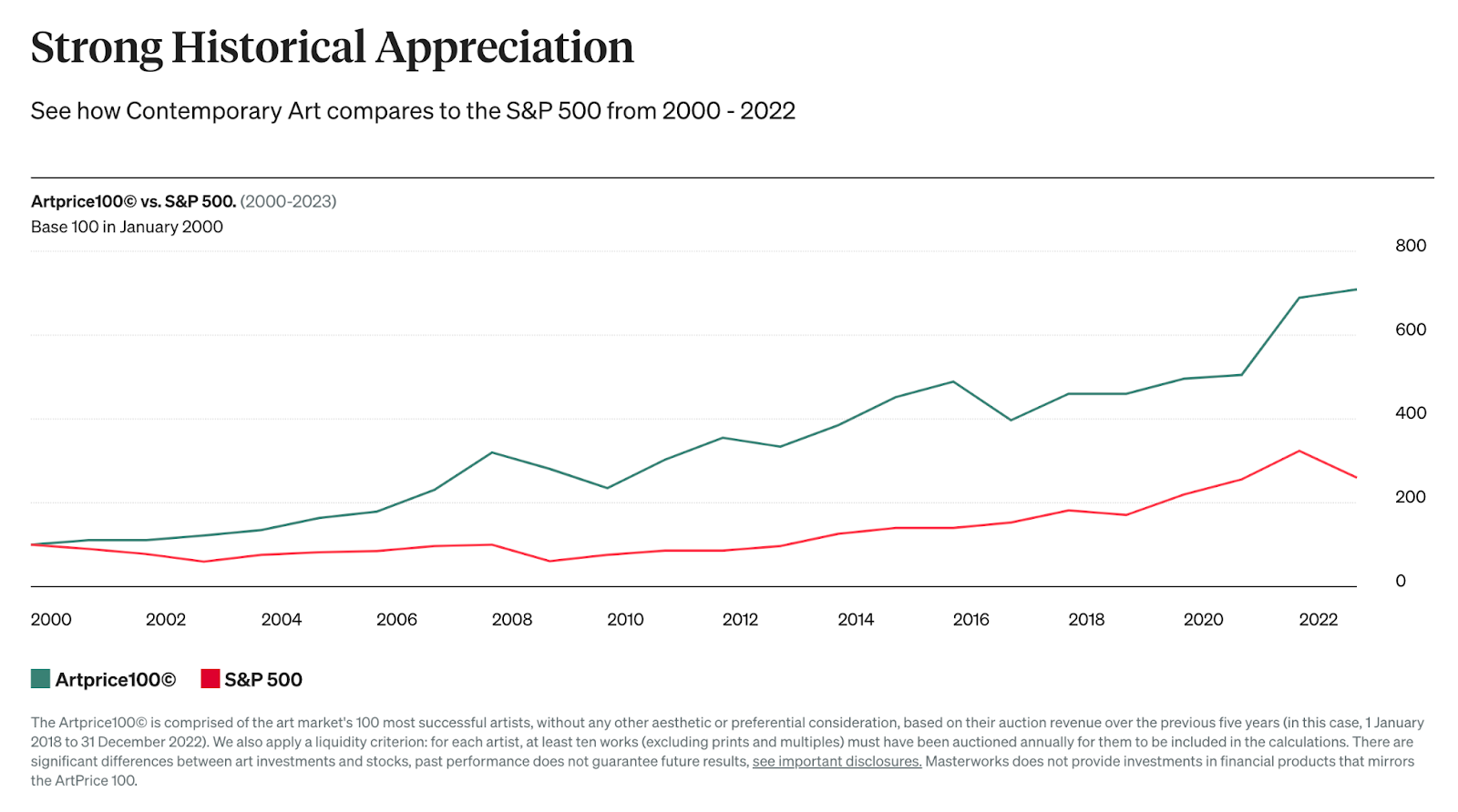Complete list of ways to get Rich (62 Examples) - Alux.com