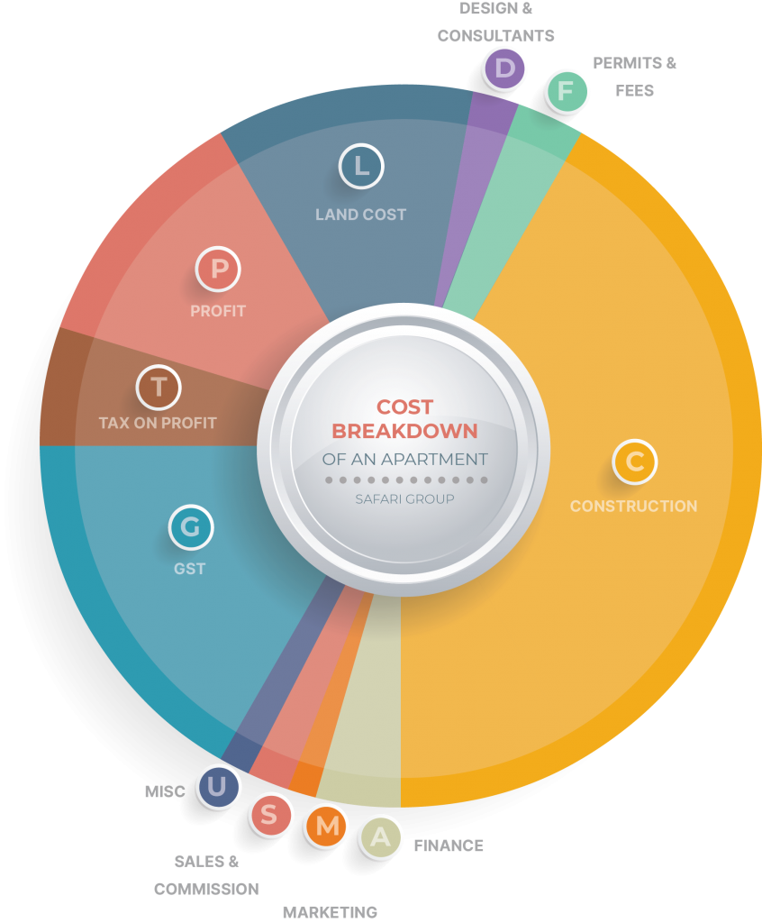 Complete list of ways to get Rich (62 Examples) - Alux.com