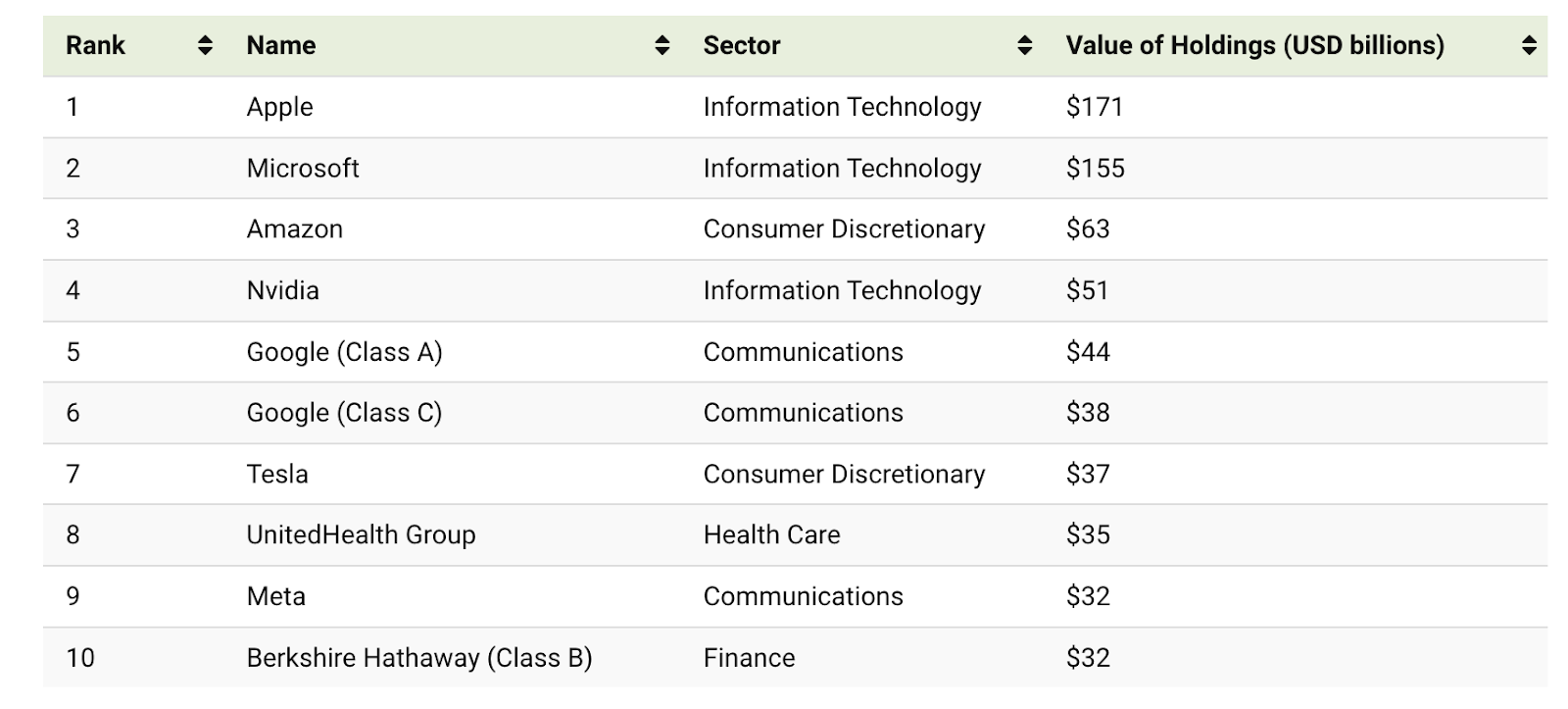 Investing other people's money - A good way to get rich